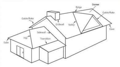 Roof Installation Process