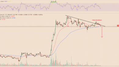 XRP Price Prediction 2025: Trends Analysis and Market Outlook