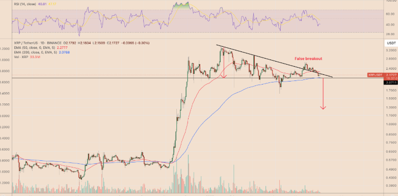XRP Price Prediction 2025: Trends Analysis and Market Outlook