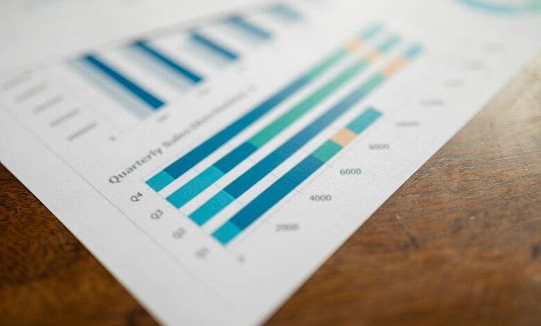 corporate growth performance figures
