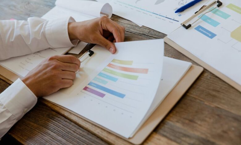 market evaluation data summary