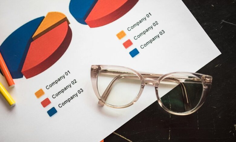 operational metrics data insights