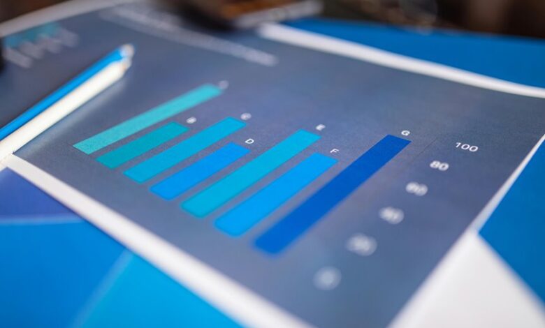 market analysis of identifiers