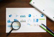 market evaluation on products