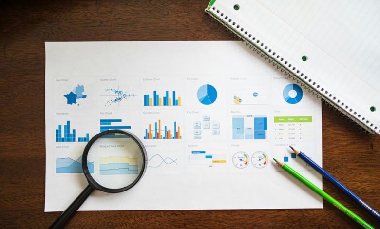 market evaluation on products