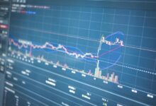 stock tech trends insights bouncemediagroup