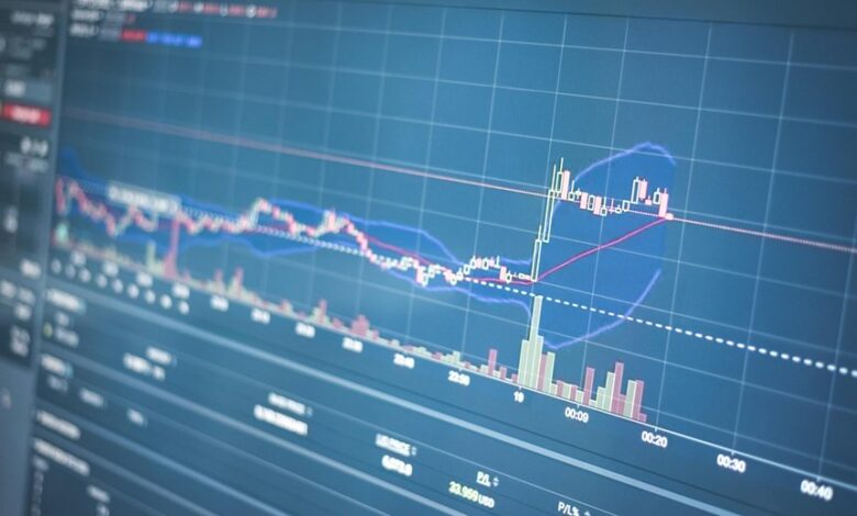 stock tech trends insights bouncemediagroup